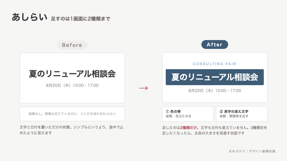 あしらいのBefore/After。同じ見出しに色の帯と英字の添え文字を2種類だけ足して主役をはっきりさせた例