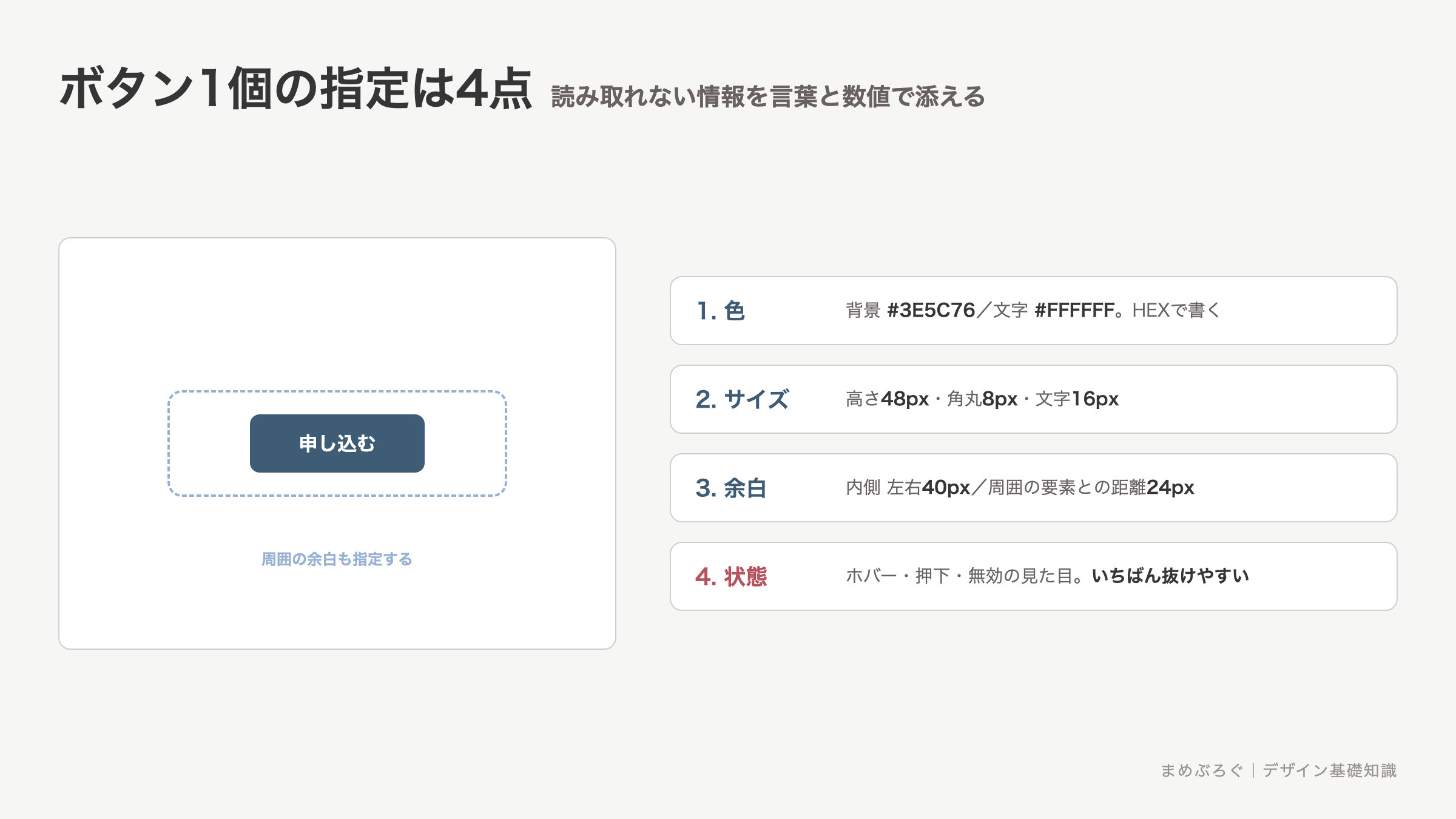 ボタン1個をコーダーへ渡すときの指定4点の図解。背景色と文字色のHEX、幅・高さ・角丸・文字サイズ、内側と外側の余白、ホバーや無効などの状態を書き添える
