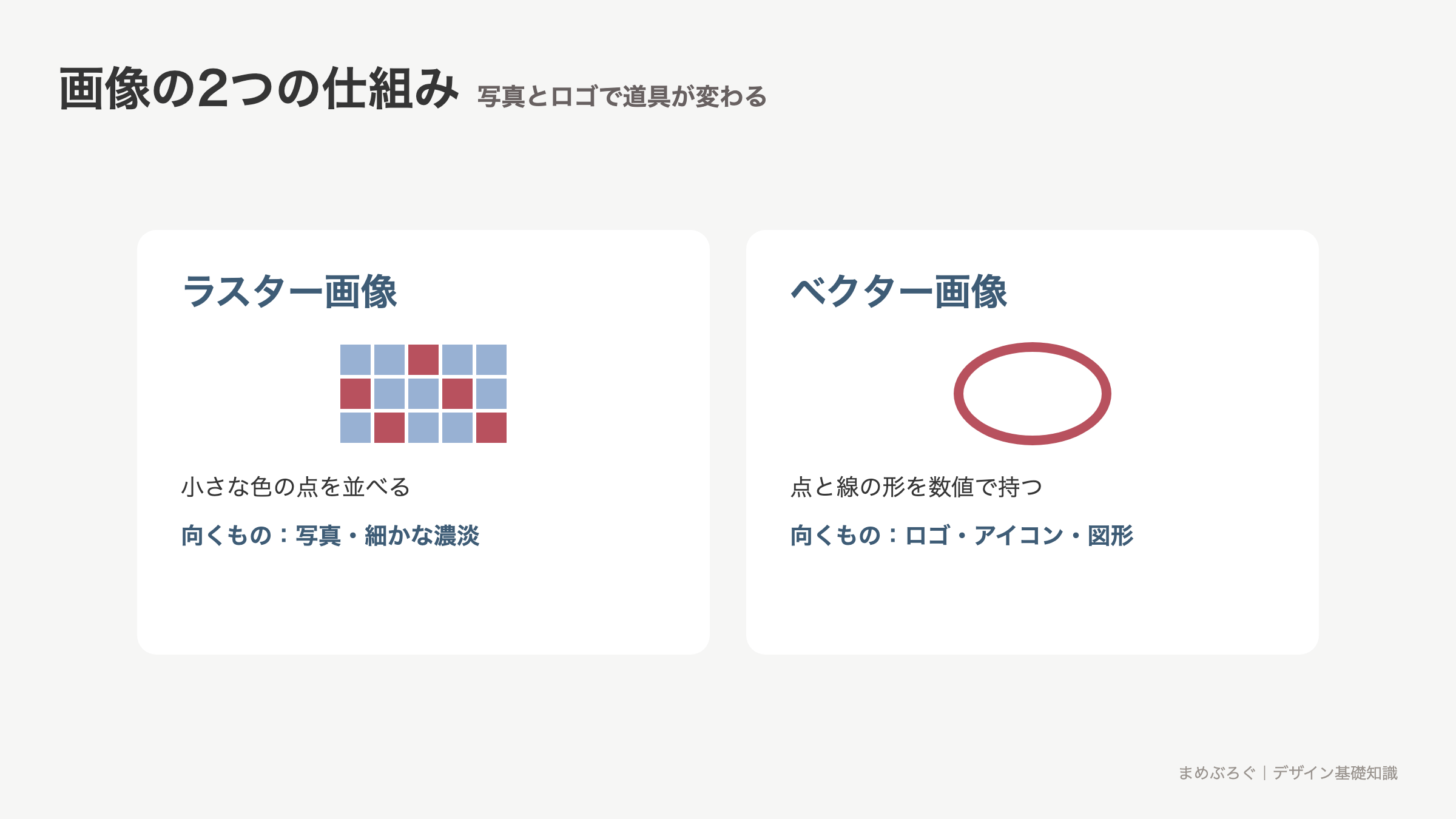 ラスター画像とベクター画像の仕組みと向く用途を比較した図解
