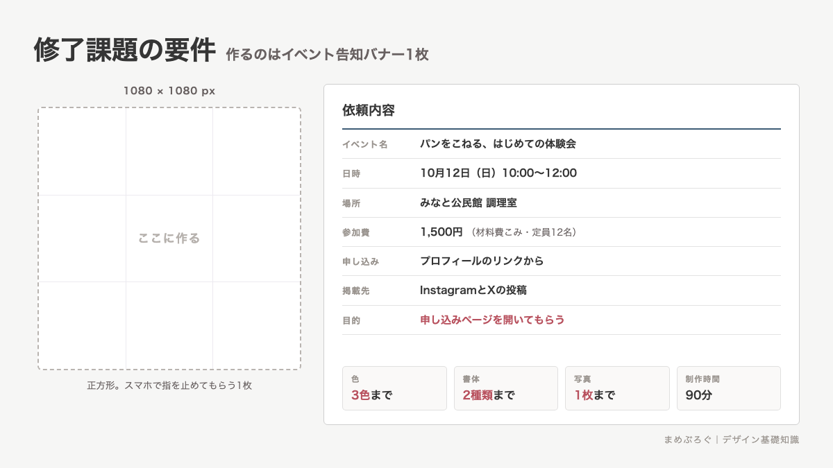 修了課題の要件シート。1080×1080pxの正方形バナーに入れる文字、サイズ、掲載先、目的、色と書体の縛りを一覧にした図