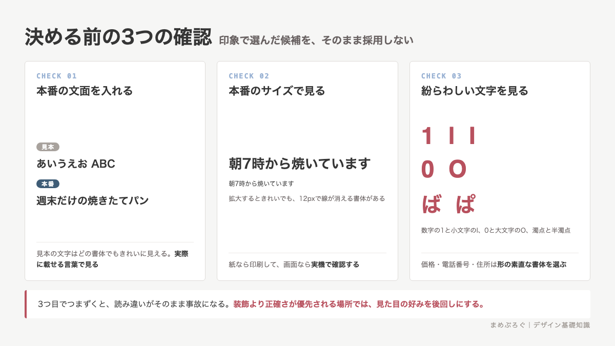 フォントを決める前に本番の文面・本番のサイズ・紛らわしい文字の3点を確認する手順を示した図解