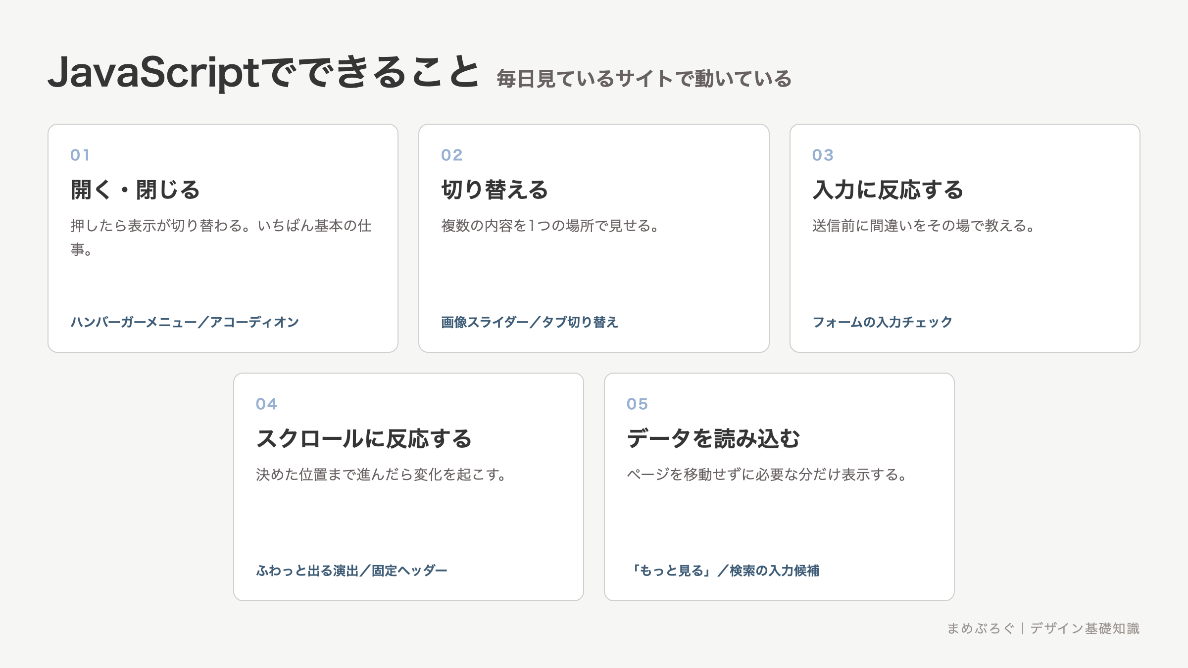 JavaScriptでできることの一覧図解。開く・閉じる、切り替える、入力に反応する、スクロールに反応する、データを読み込むの5つを実例つきで分類
