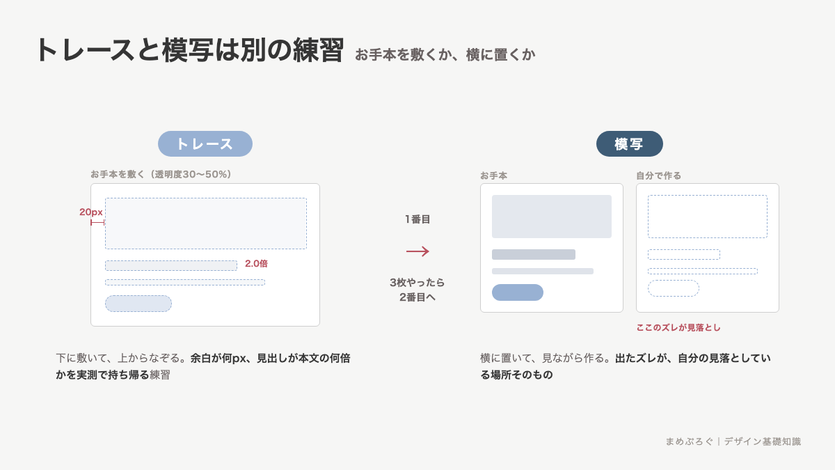 トレースと模写の違いの図解。トレースはお手本を下に敷いてなぞり、模写は横に置いて見ながら作る違いを並べて示している