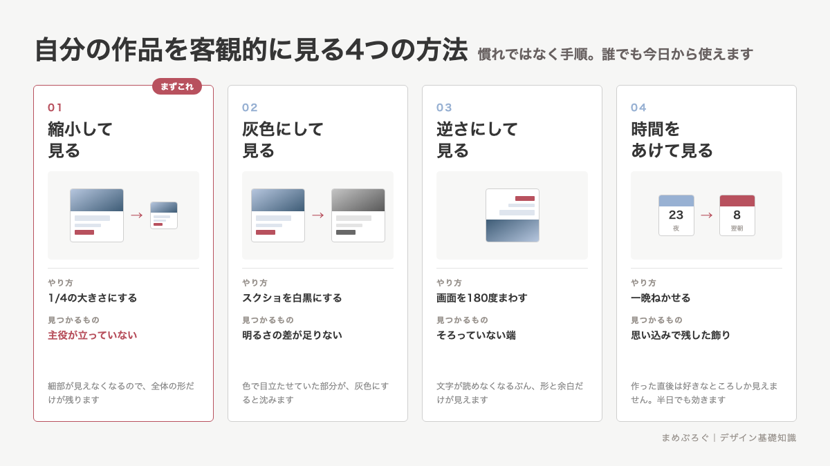 自分の作品を客観的に見る4つの方法(縮小する・灰色にする・逆さにする・時間をおく)と、それぞれで見つかる崩れを並べた分類図