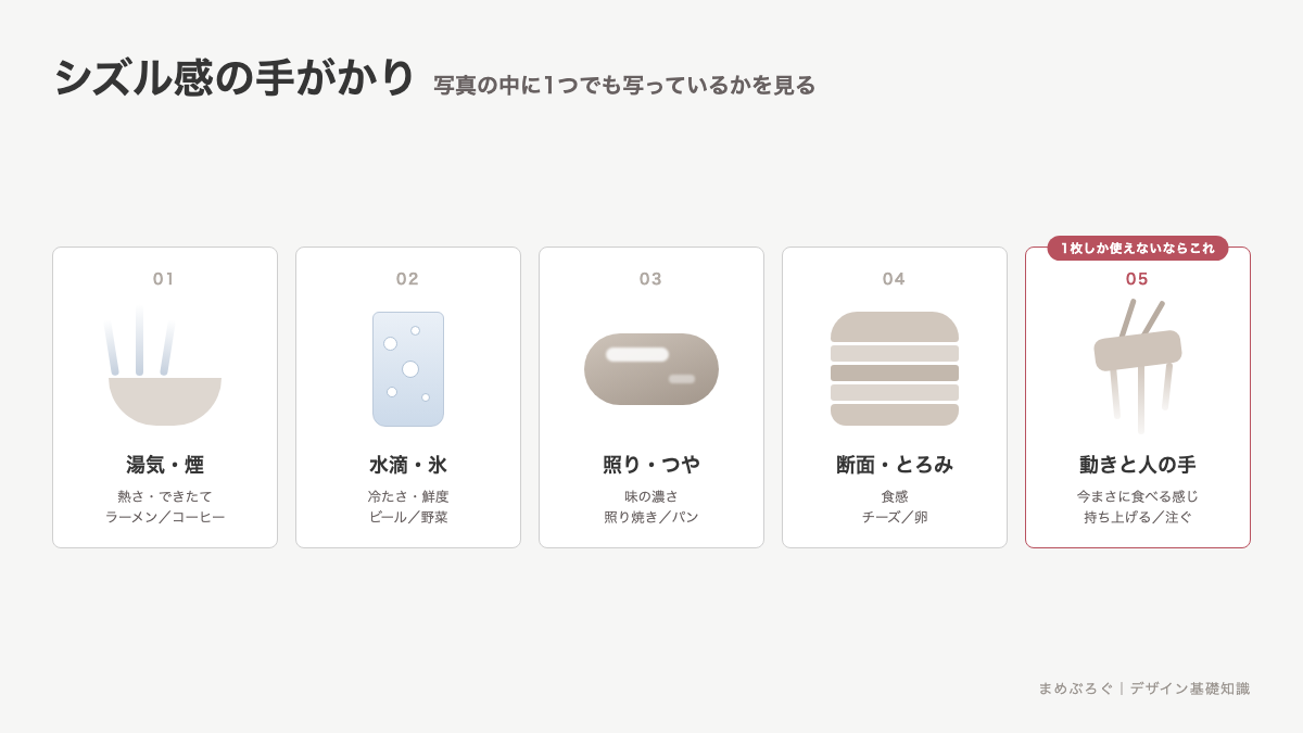 シズル感を作る5つの手がかり（湯気・水滴・照り・断面・動き）と、それぞれが伝える感覚を並べた図解
