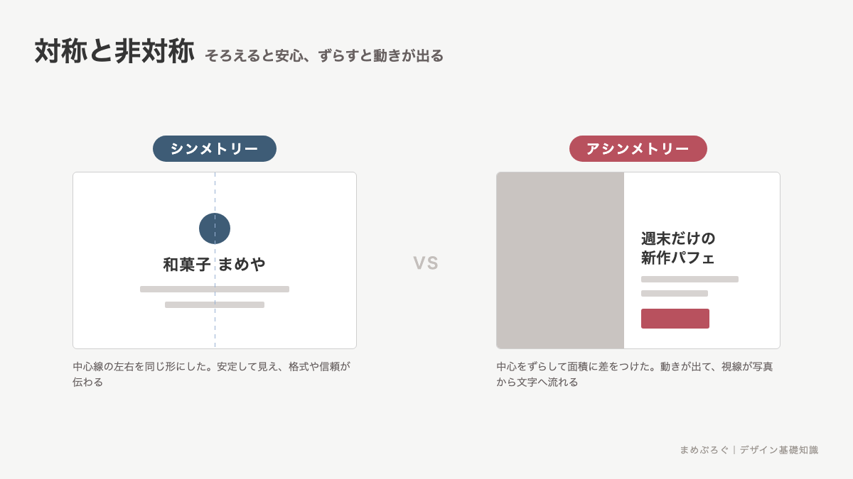 シンメトリーとアシンメトリーの比較図。中心線に揃えた左右対称のポスターと、あえてずらした非対称のポスターを並べ、それぞれの印象を示した図解