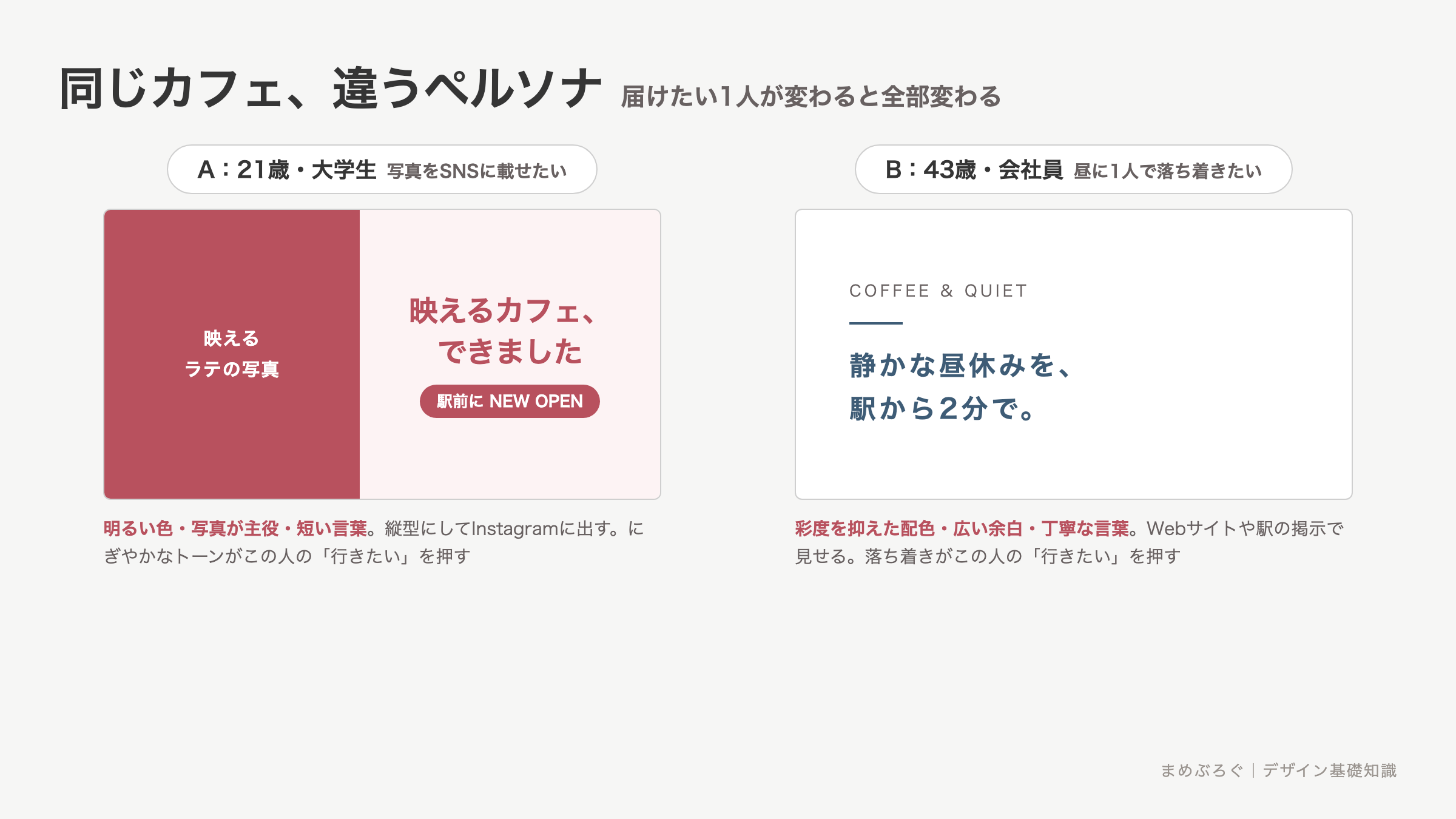 ペルソナでデザインが変わる例。同じカフェの新店バナーを、写真をSNSに載せたい21歳の大学生向けと、昼に1人で落ち着きたい43歳の会社員向けで作り比べた図解