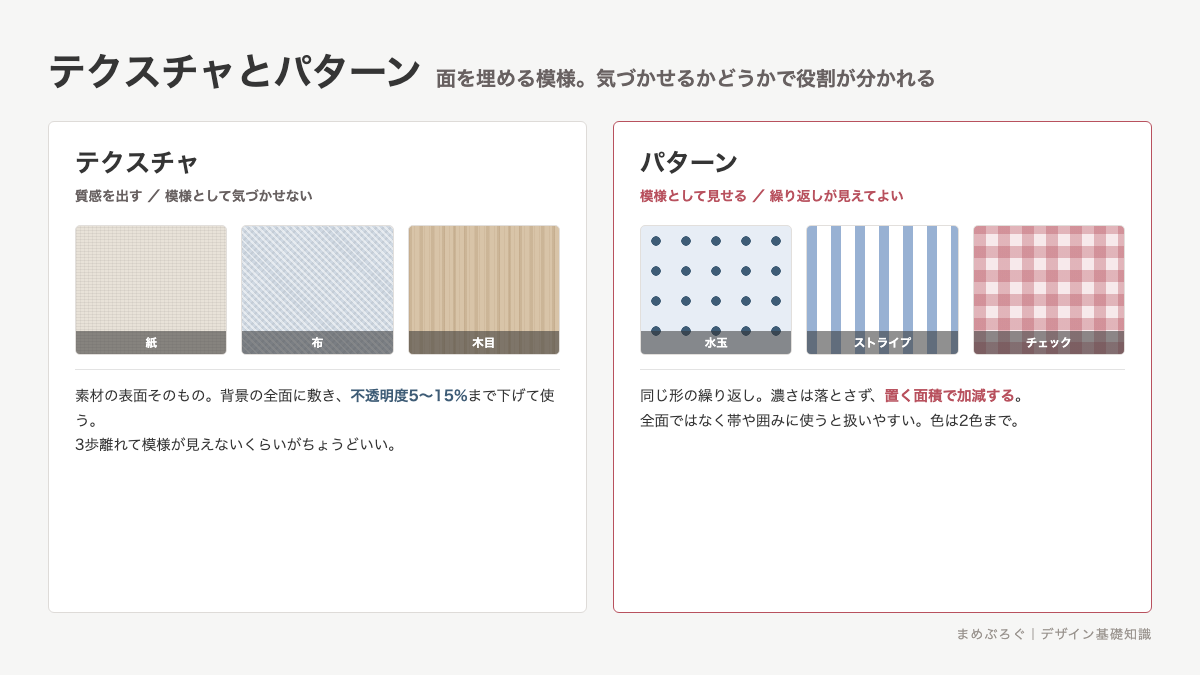 テクスチャとパターンの違いを比べた図解。テクスチャは紙や布の質感を薄く敷いて模様として気づかせないもの、パターンは水玉やストライプを規則的に繰り返して見せるものだと示している