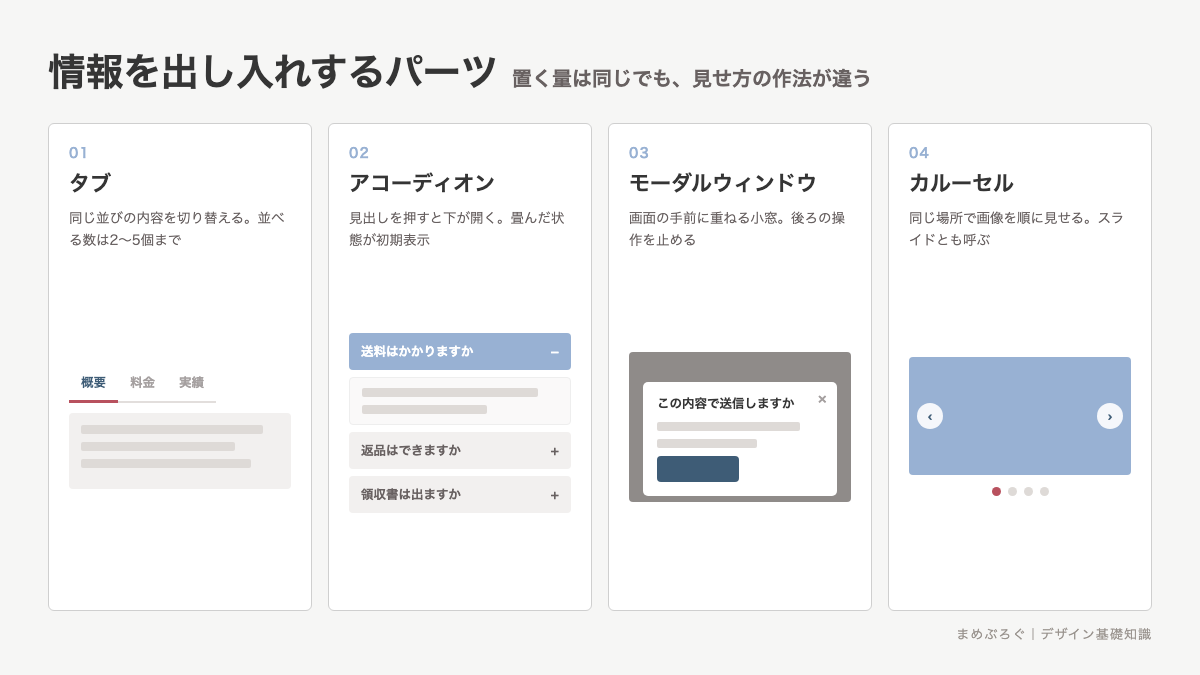 情報を出し入れするUIパーツ4種類を並べた図解。タブ、アコーディオン、モーダルウィンドウ、カルーセルの見た目と使いどころを示している