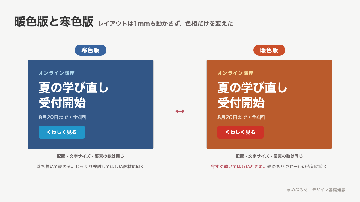 同じレイアウトのバナーを寒色版と暖色版で作り分けた比較図解。配置も文字サイズも変えず色相だけを変えると、落ち着いた印象と急かされる印象に分かれることを示している