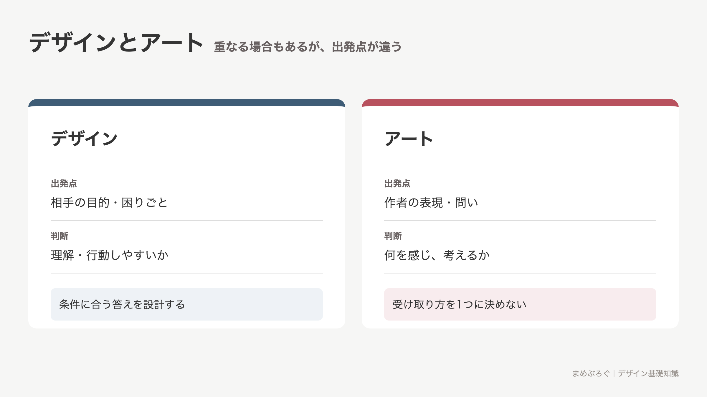 デザインとアートの出発点と判断基準の違い