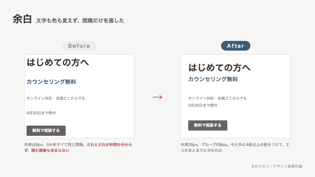 余白のBefore/After。文字も色も同じセミナー告知バナーで、等間隔で詰めた例と、外周を広げてグループ間を2倍あけた例を並べた図解