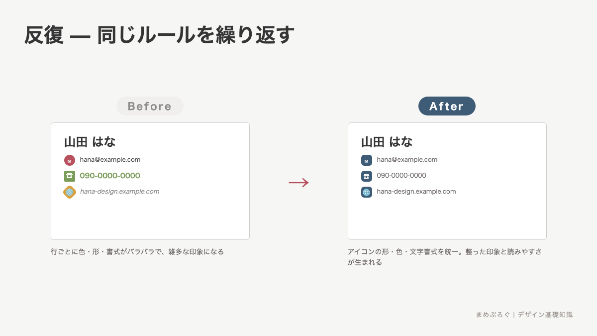 反復のBefore/After比較。行ごとに色や形がバラバラなアイコンを、同じ形・同じ色に統一した図解
