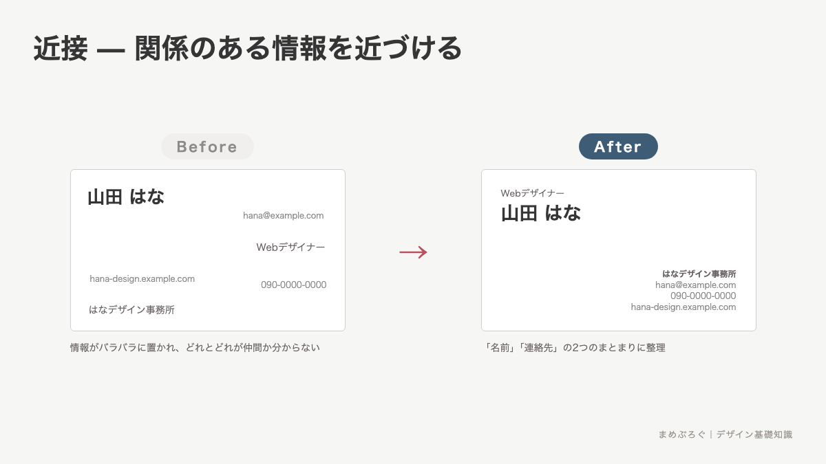 近接のBefore/After比較。バラバラに配置された名刺の情報を、名前グループと連絡先グループの2つに整理した図解