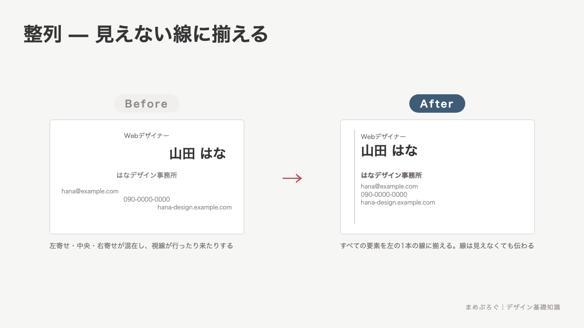 整列のBefore/After比較。左寄せ・中央・右寄せが混在した名刺を、左の1本の線にすべて揃えた図解